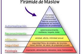 Dibuix de la piràmide de Maslow amb la descripció de les necessitats, l'empatia ens permet reconèixer-les en els altres. 