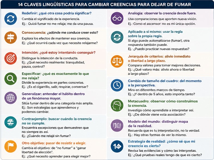 Claves para transformar creencias limitantes